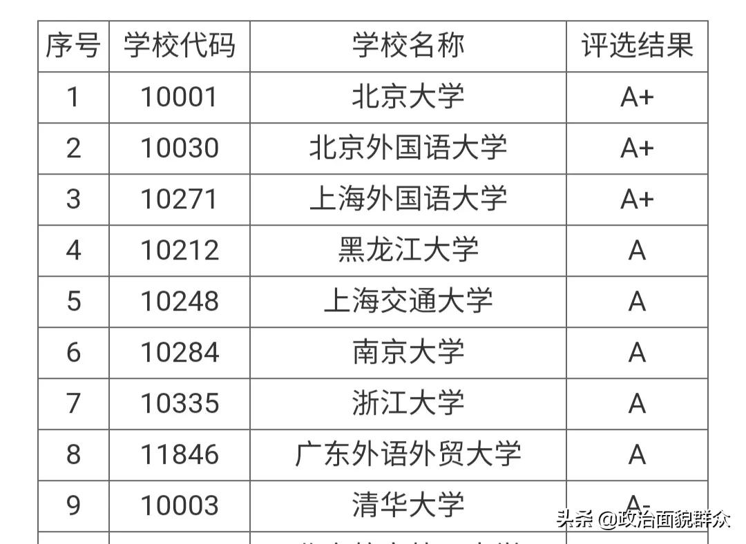 广东外语外贸大学国际部怎么样,广外和广东外贸大学