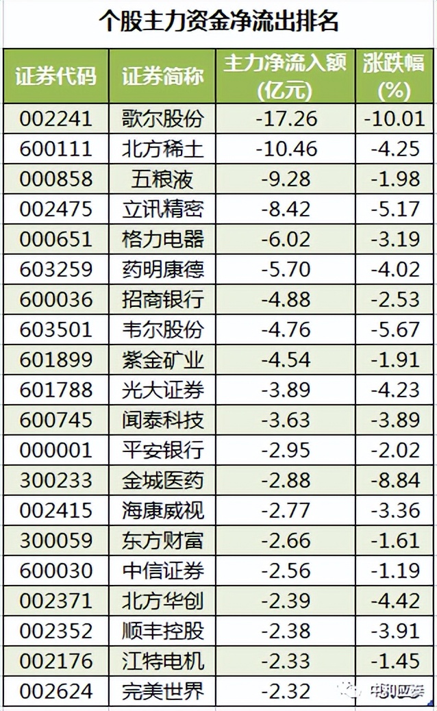 6月18日周四a股投资策略,周四a股重要投资参考