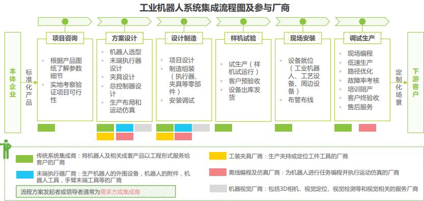 中国工业机器人行业调研报告,机器人行业痛点研究报告