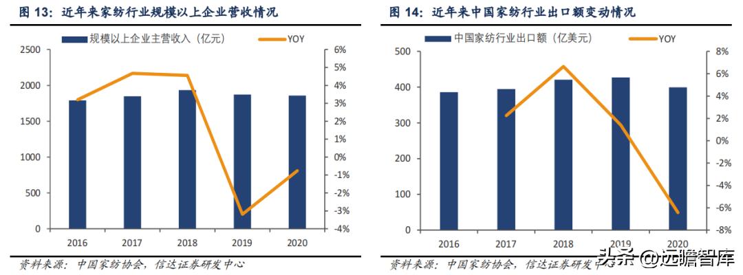 孚日家纺最新状况,孚日家纺上市了吗
