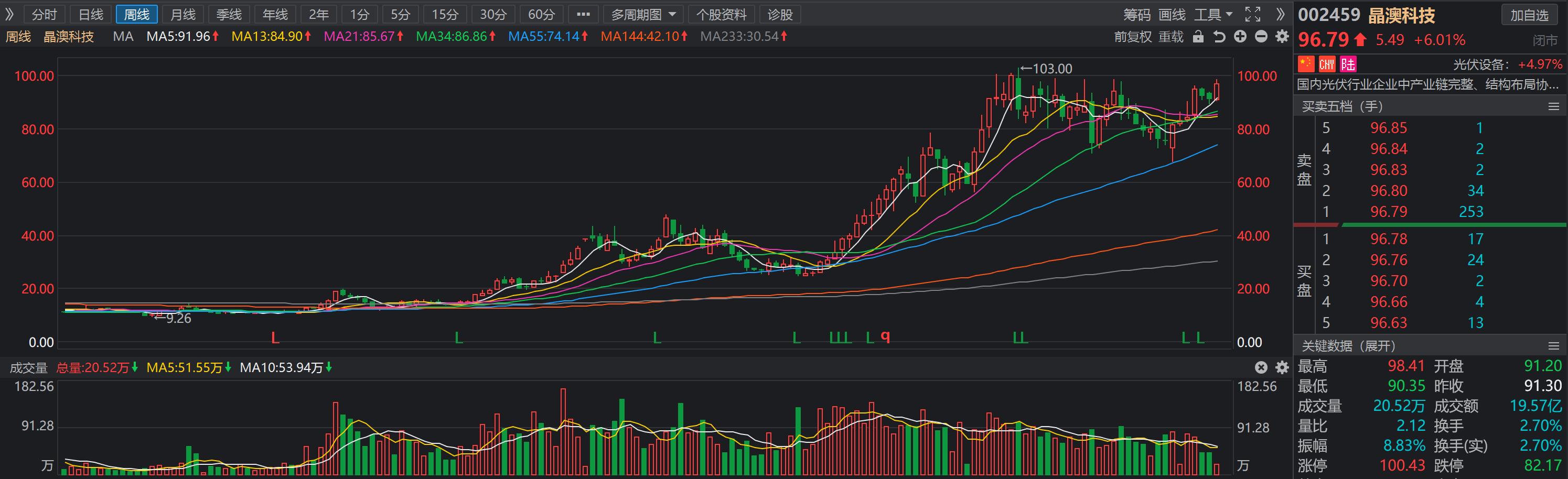 晶澳光伏股票怎么样,晶澳光伏股市行情最新信息查询