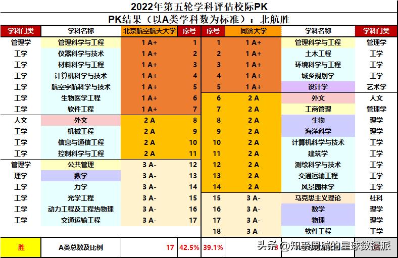 武大好还是华东五校好,川大武大哪个大学好
