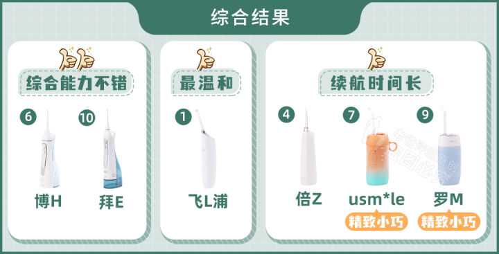 水牙线对比测评,高科技与智商税