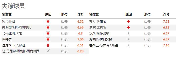 足球推荐意甲罗马vs亚特兰大,外国扫盘足球比赛