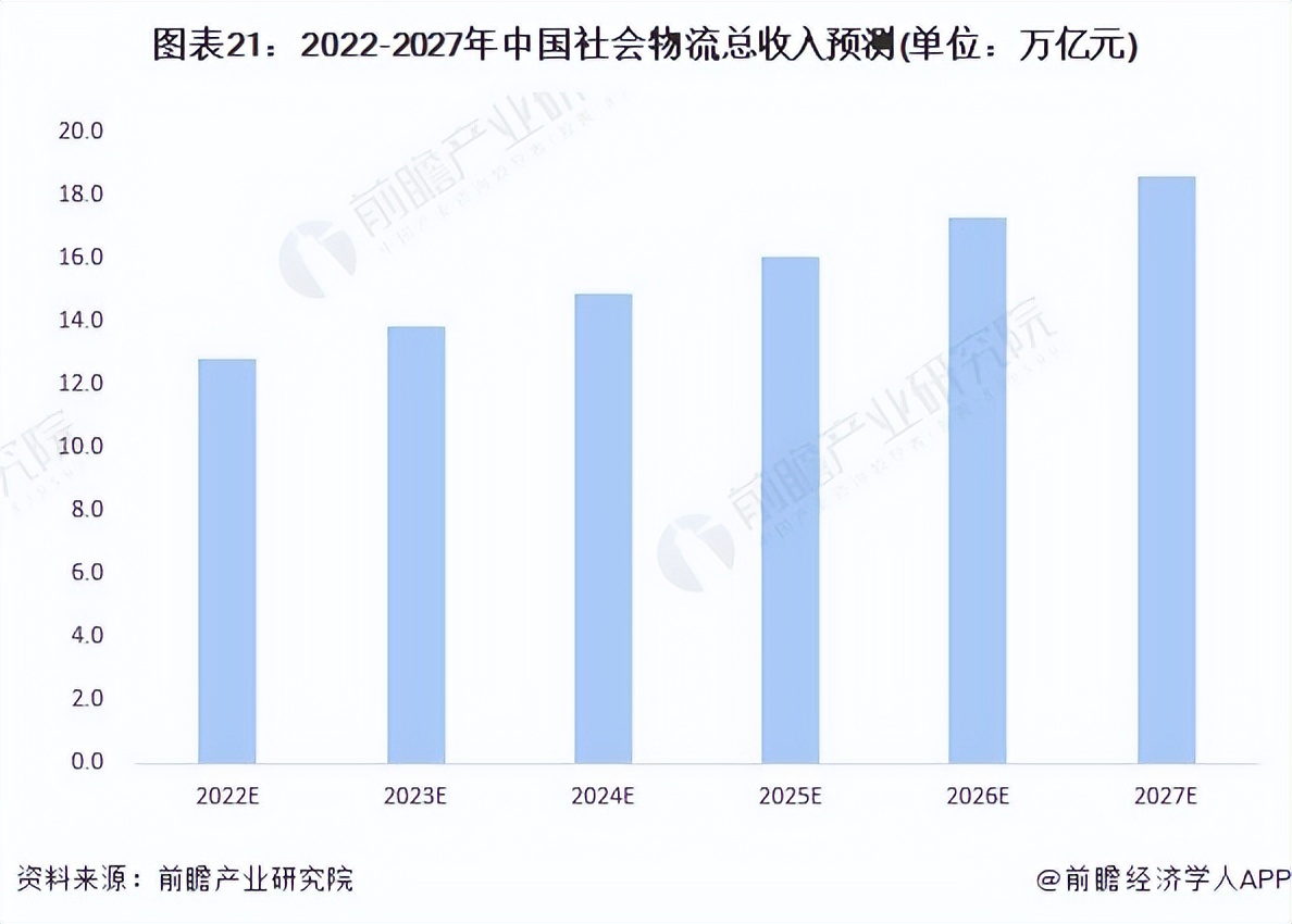 2022物流行业展望,推荐2021中国物流行业图谱