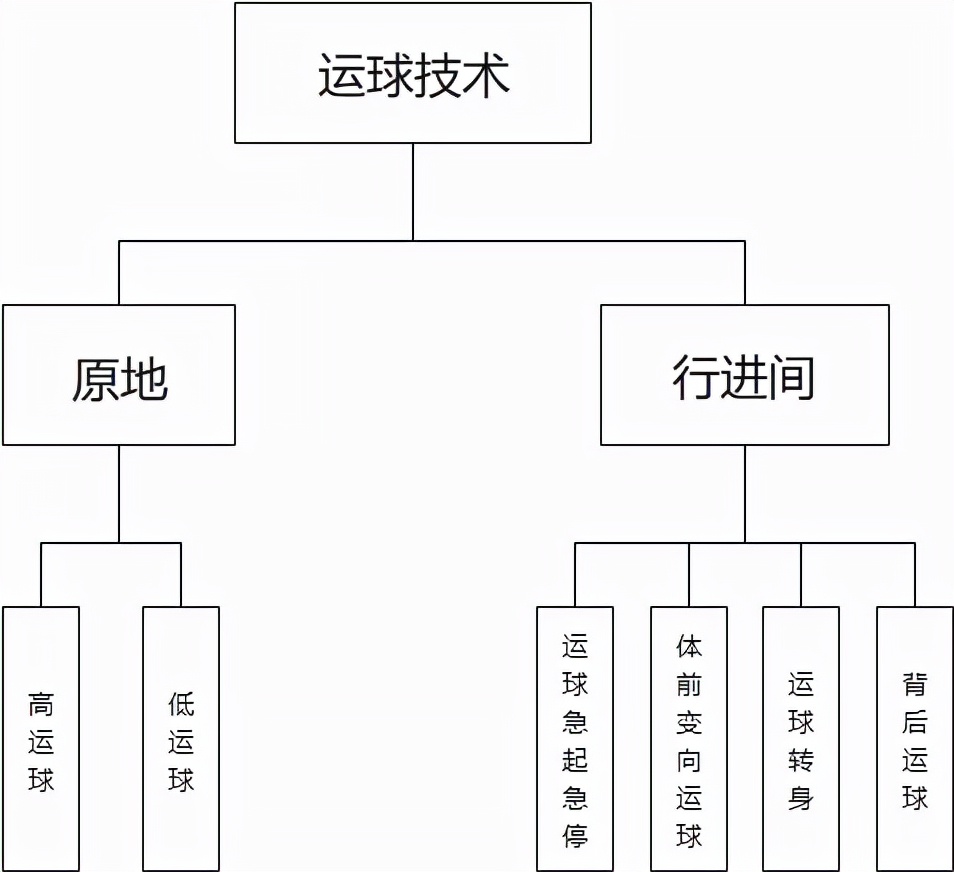 篮球教学基本训练,篮球战术教学基本知识