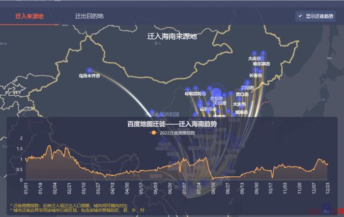 阳康过后市场回暖,阳康复工通知