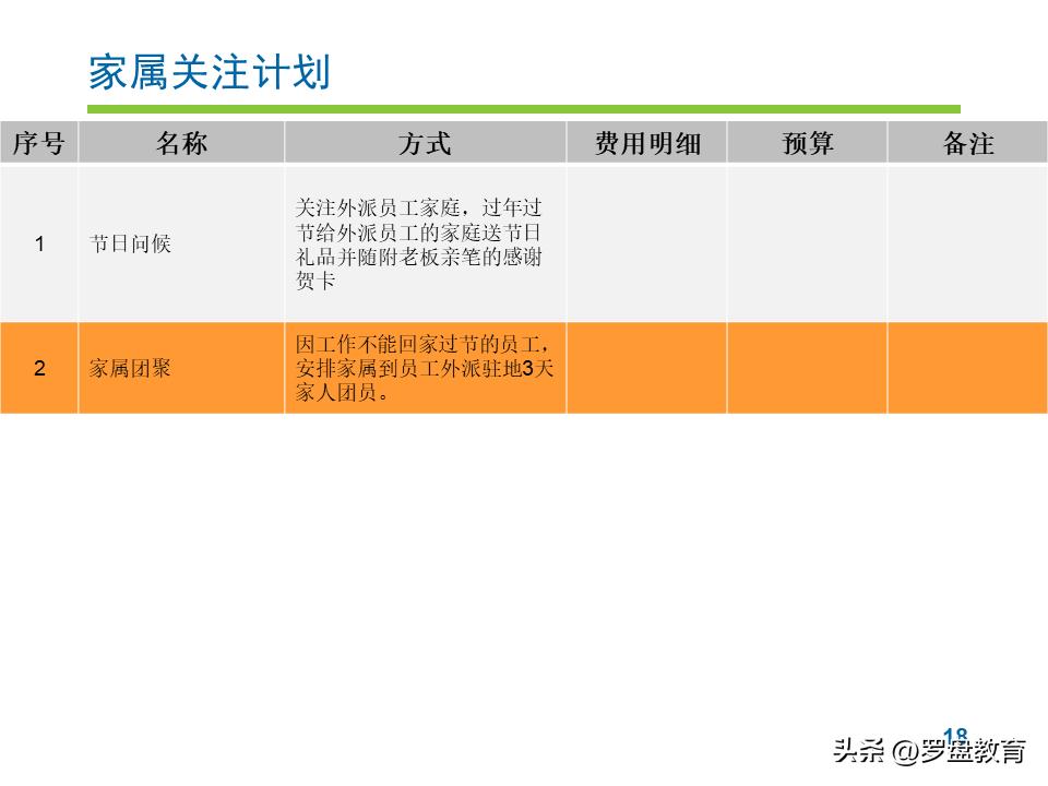 员工内卷严重如何解决,内卷激励语录