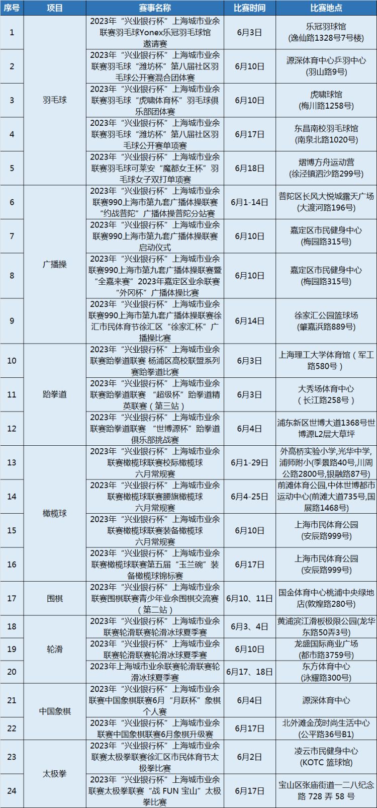 兴业银行杯上海城市业余联赛,兴业银行杯上海城市业余联赛足球