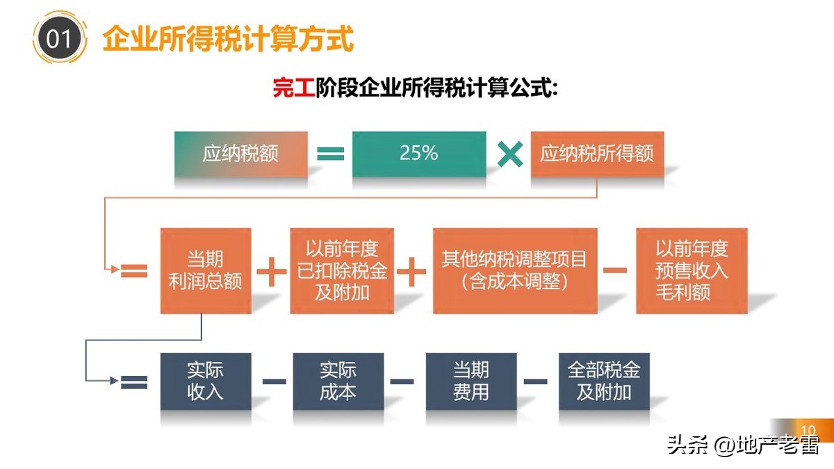 房地产税务政策最新解读,房地产在哪几个环节交税
