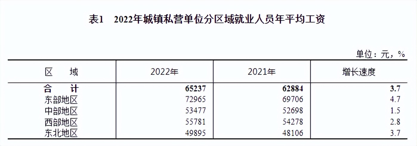 郑州平均工资2022年,2022年平均工资出炉的省份