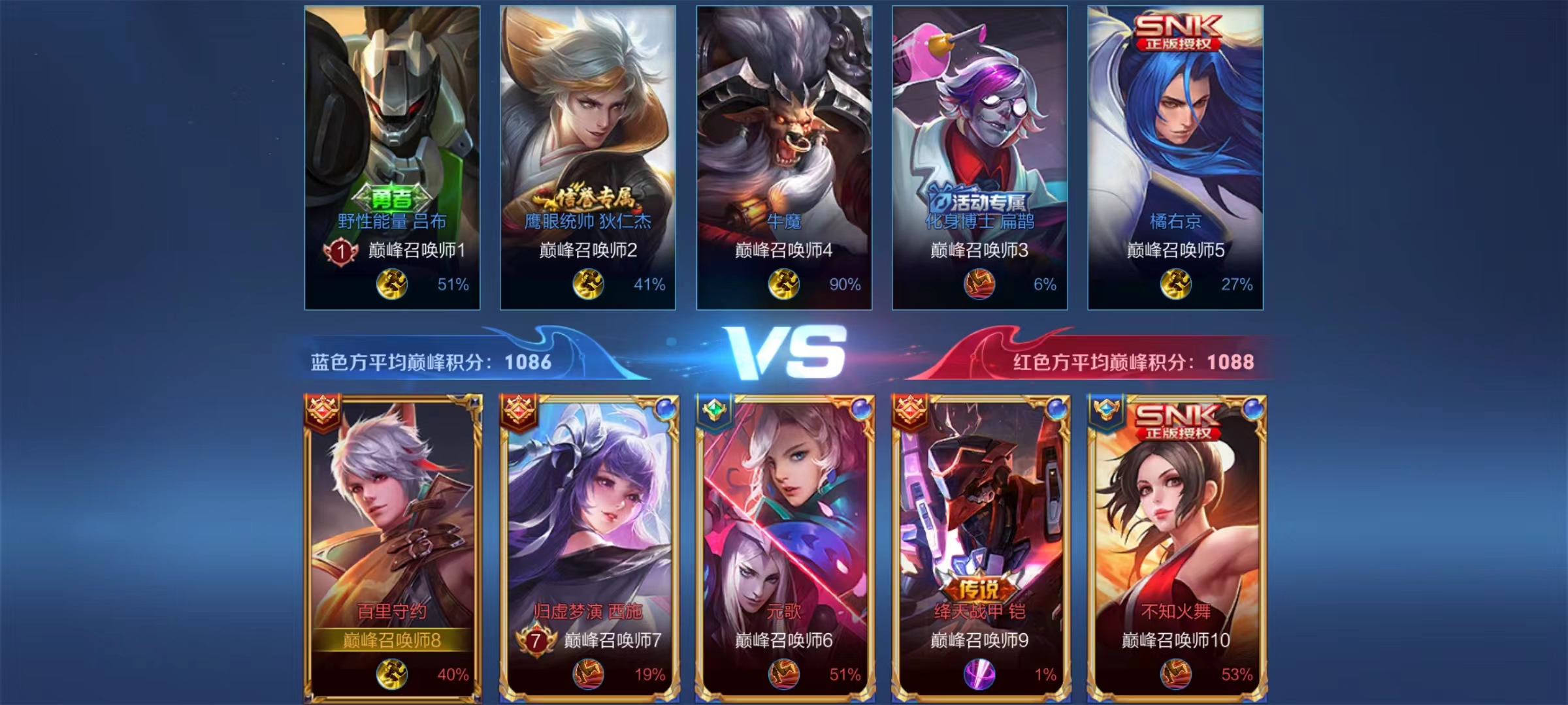 巅峰赛1600分相当于王者什么水平,打到1000分巅峰赛