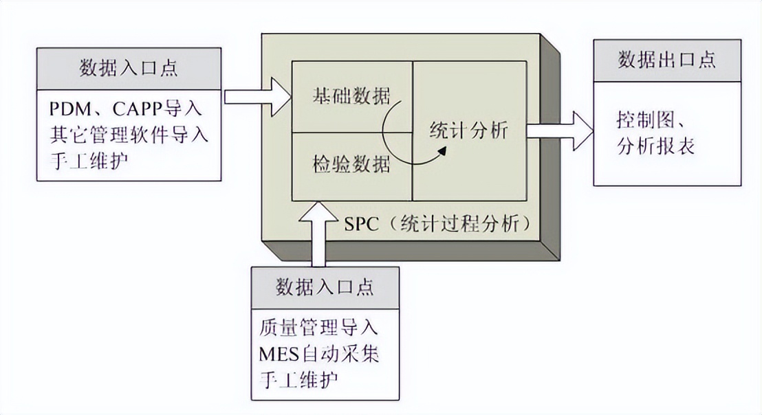 天心天思erp系统,天心天思erp系统入门教程
