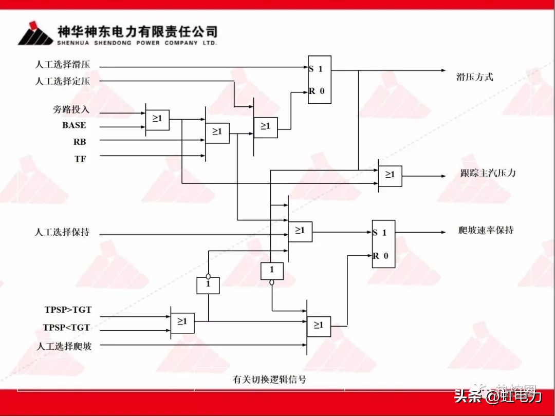 一次调频二次调频三次调频区别,一次调频和二次调频主要调节什么