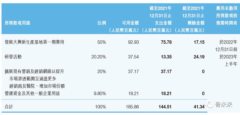 骨科医院上市公司排名,骨科上市龙头公司