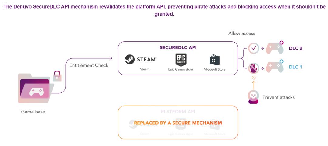 这个防盗版的工具，让正版用户们全成了受害者