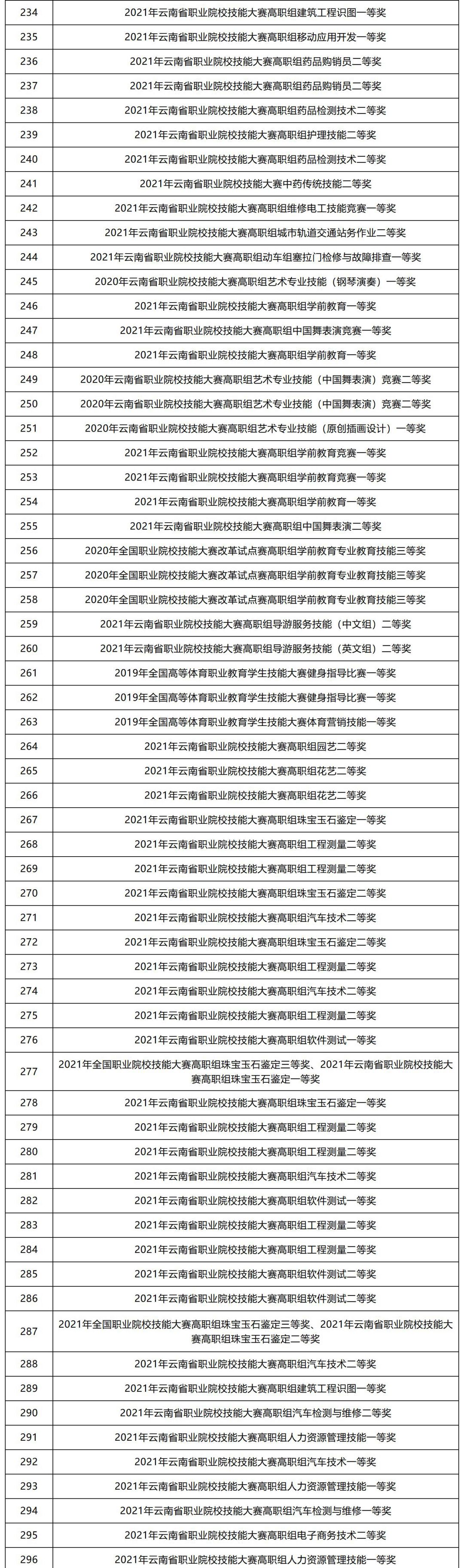 云南退役军人免试专升本报名时间,云南专升本英语免试条件是什么