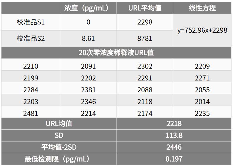 高灵敏度pcr检查乙肝dna,高灵敏度HBVDNA检测