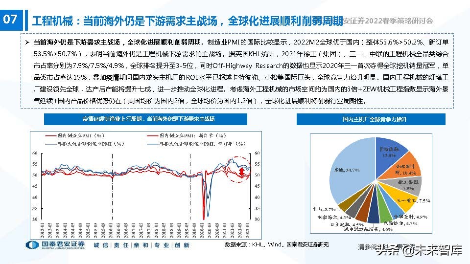 高端装备制造业新机遇,2022年急需国产替代的行业