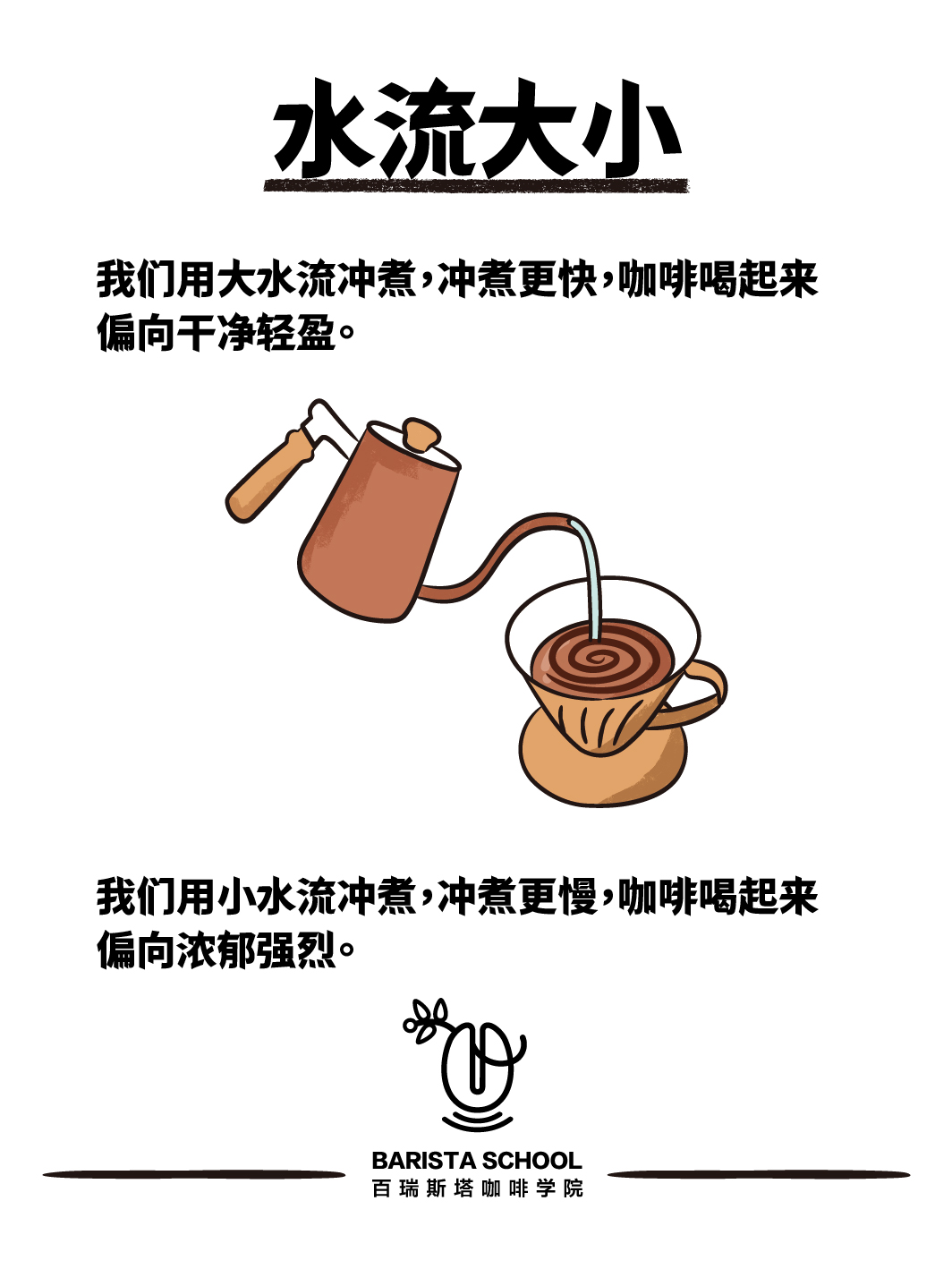 手冲咖啡如何控制苦和酸,手冲和摩卡壶做出的咖啡