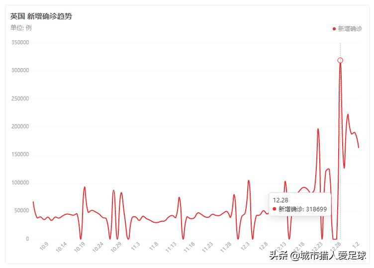 疫情过后欧洲五大联赛比赛,疫情欧洲五大联赛