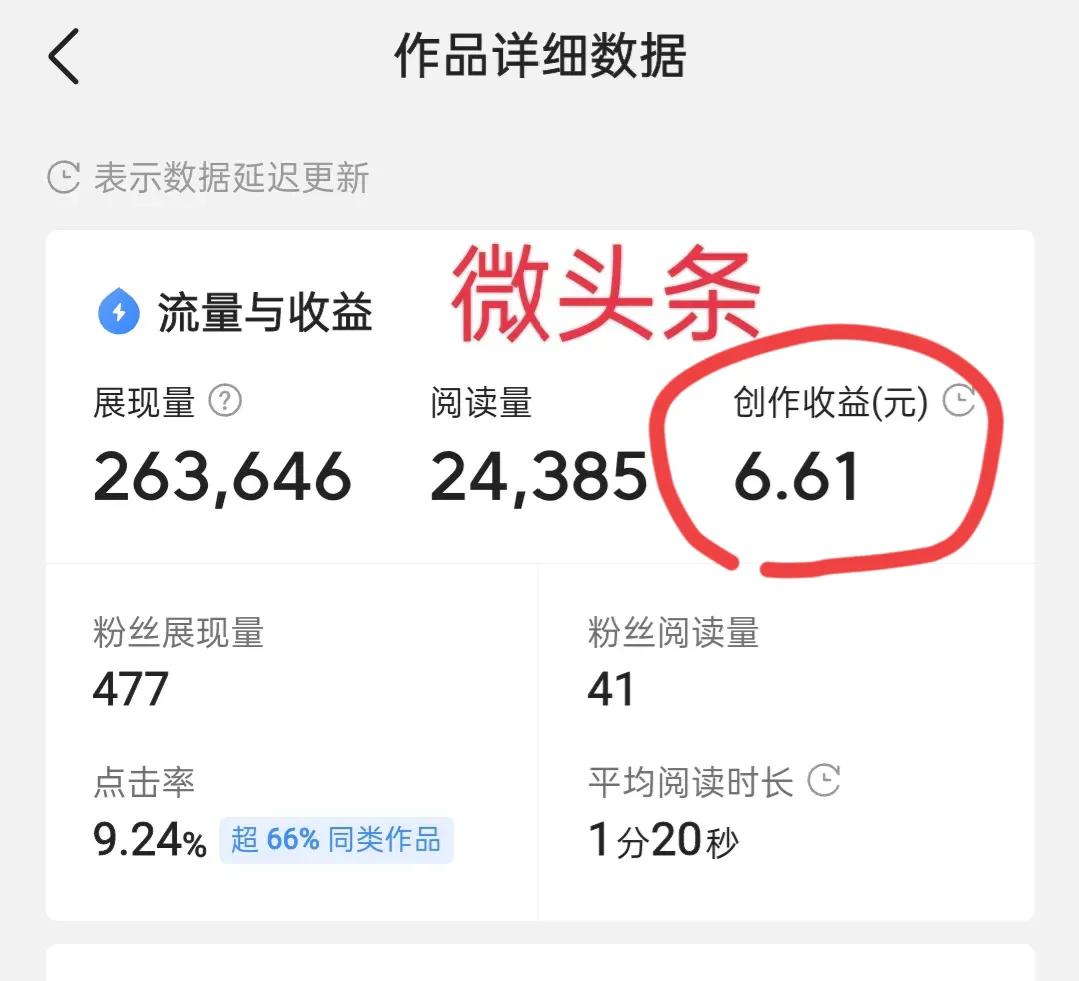 发微头条和文章从哪里发有收益,微头条写文章怎么计算收益的