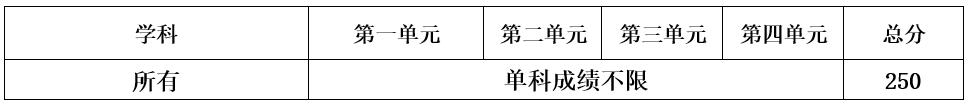 自主划线的34所大学考研复试线,考研34所自划线院校初试分数线