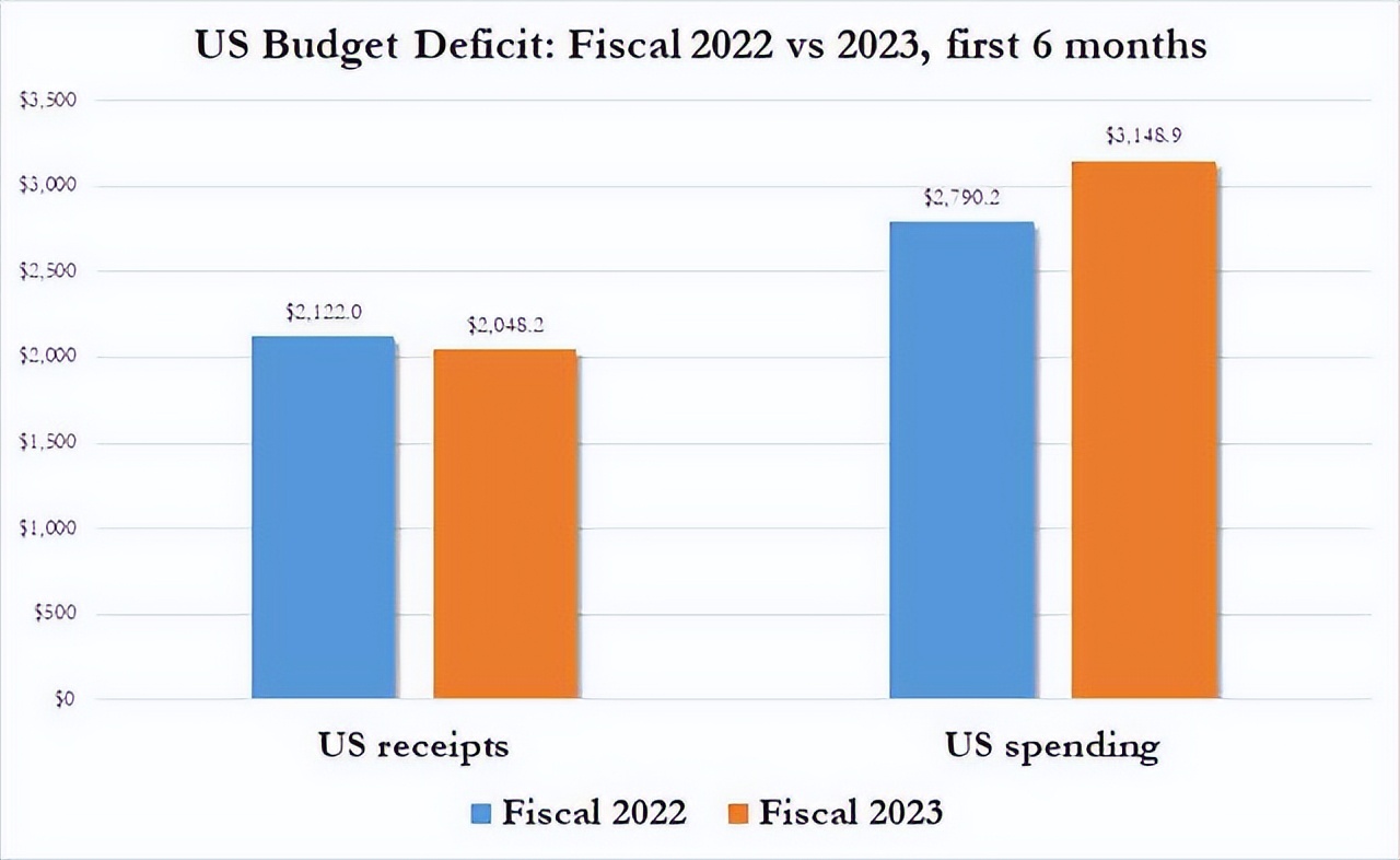中美签订2500亿订单清单,中美签订500亿美元商务合同