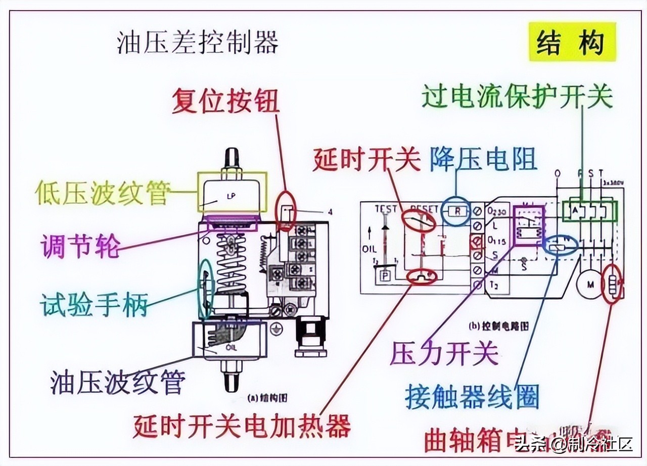 制冷系统设计要点,制冷系统调试安全操作