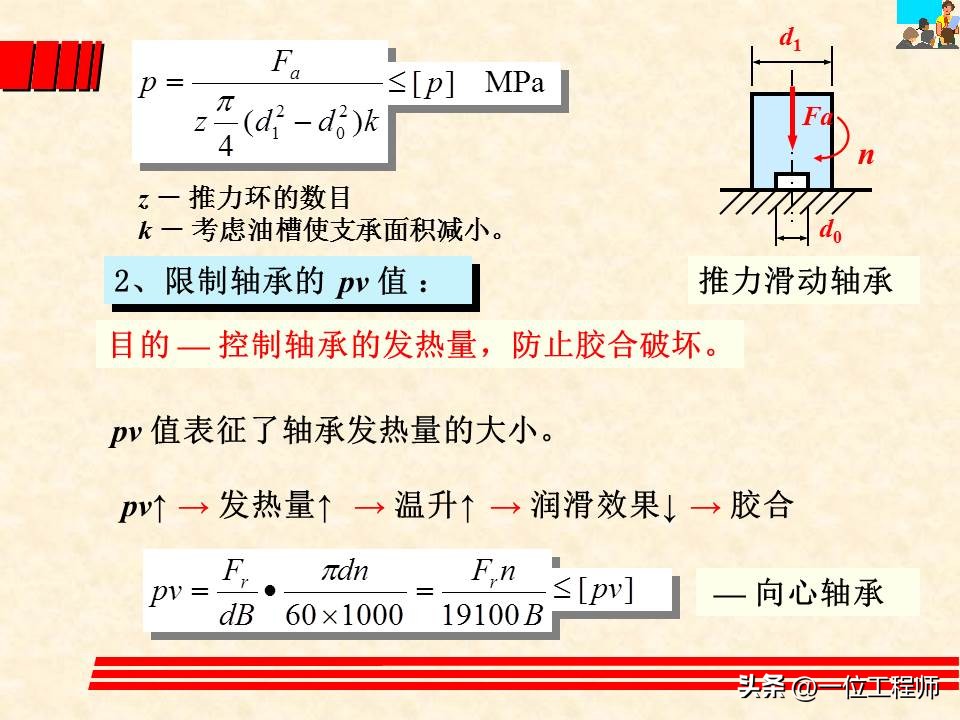 轴承类型选择的基本原则和方法,轴承选型技巧讲解