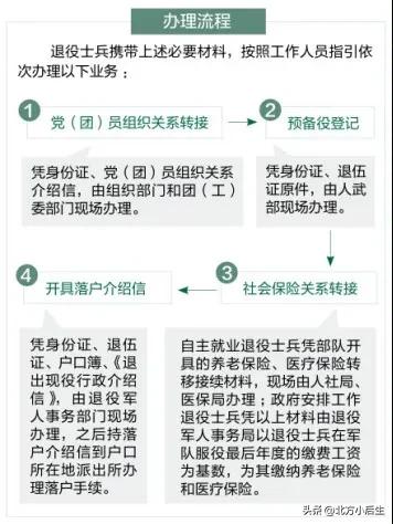 退伍复学哪些流程,退伍后复学什么时候报到