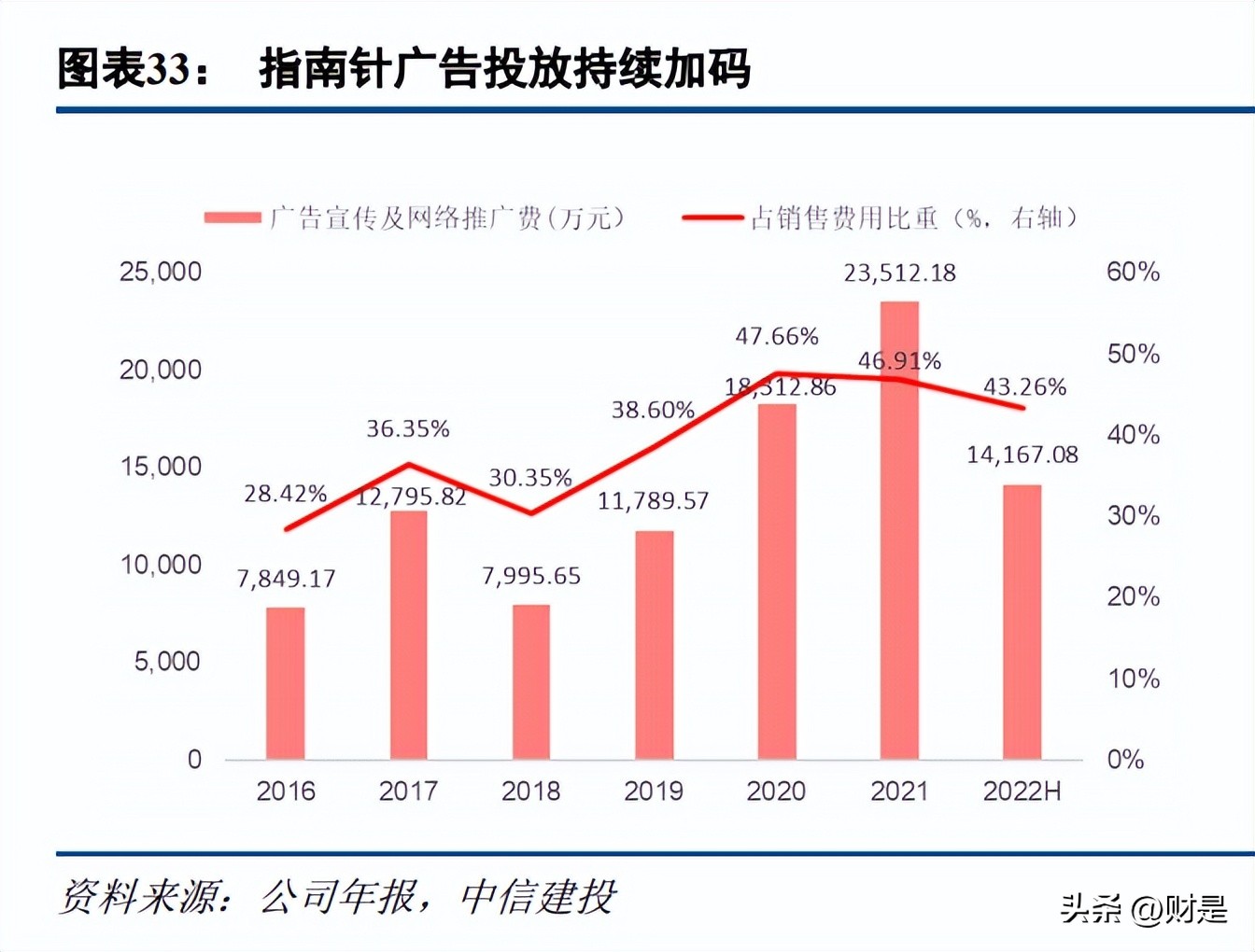 指南针最新研报,关于指南针的研究报告