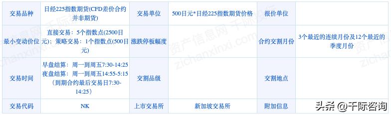 日经225指数五年回报,日经225指数相关新闻