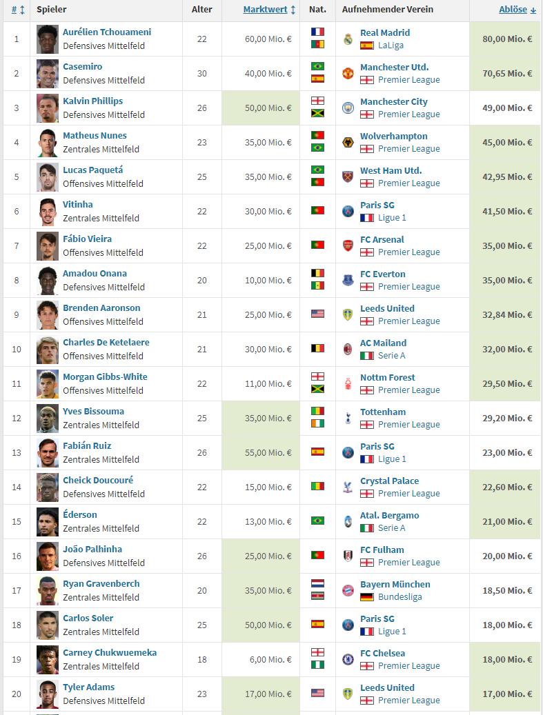 英格兰足球史上十大最强球员,英格兰国家队人才井喷