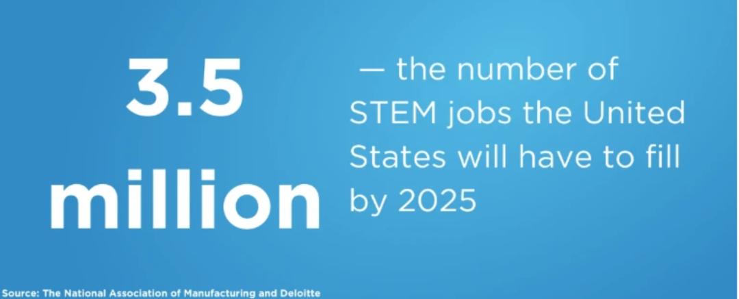 就业率低于60%专业停招,就业率低的专业要取消嘛