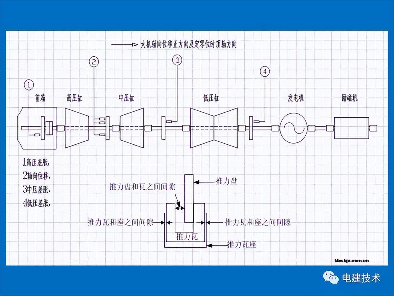 汽轮机tsi热工测点安装,汽轮机tsi系统什么意思