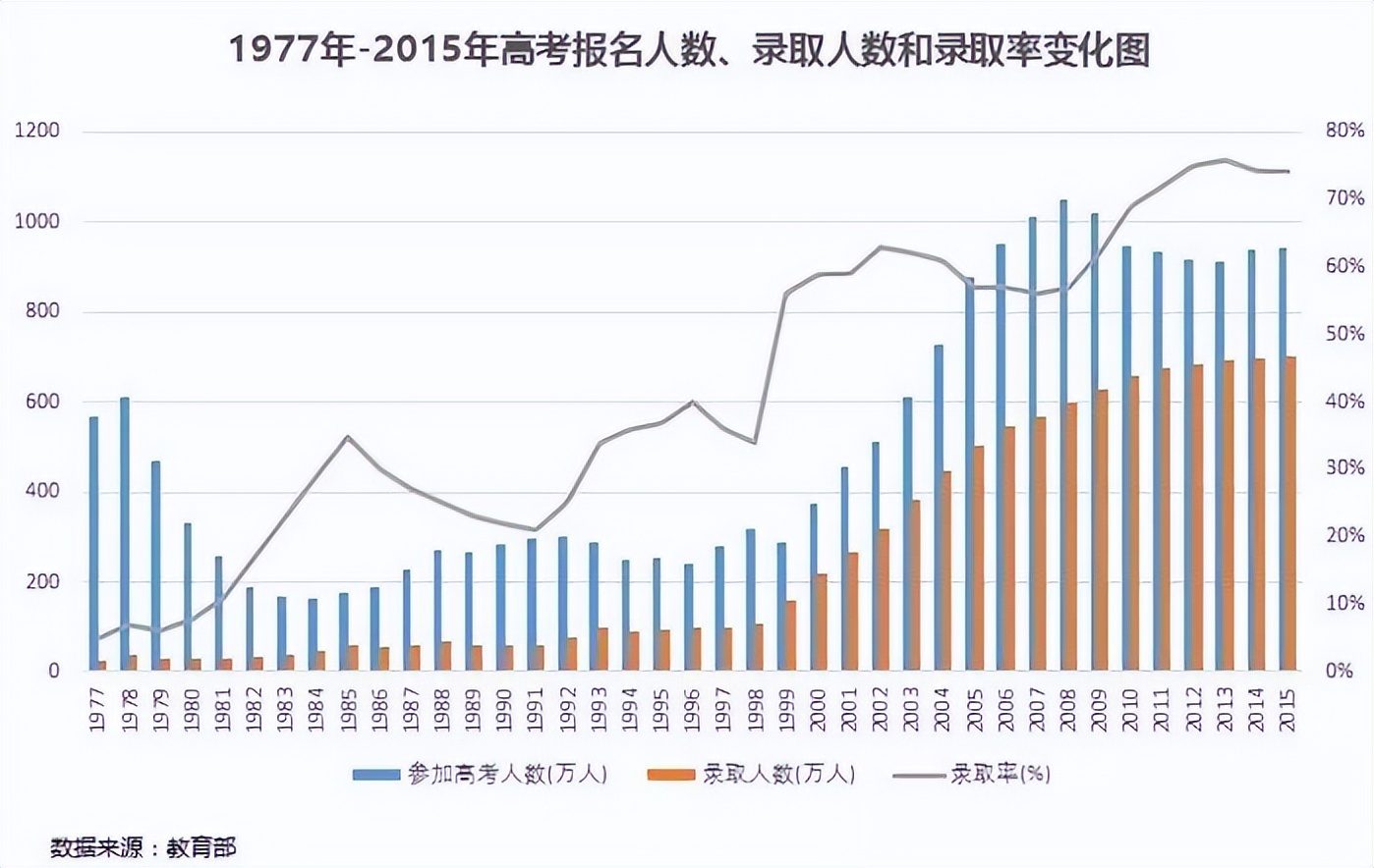 读书是底层人改变命运的最好捷径,35岁读书改变命运还来得及吗