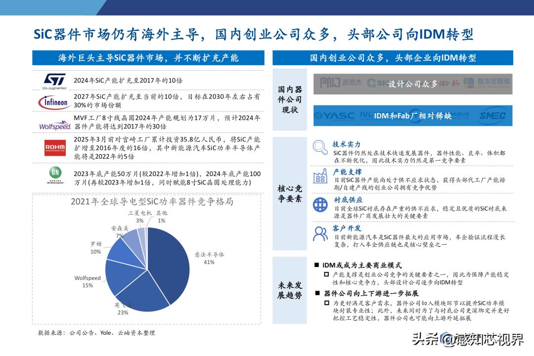2023年半导体状况分析,中国半导体投资深度分析2021