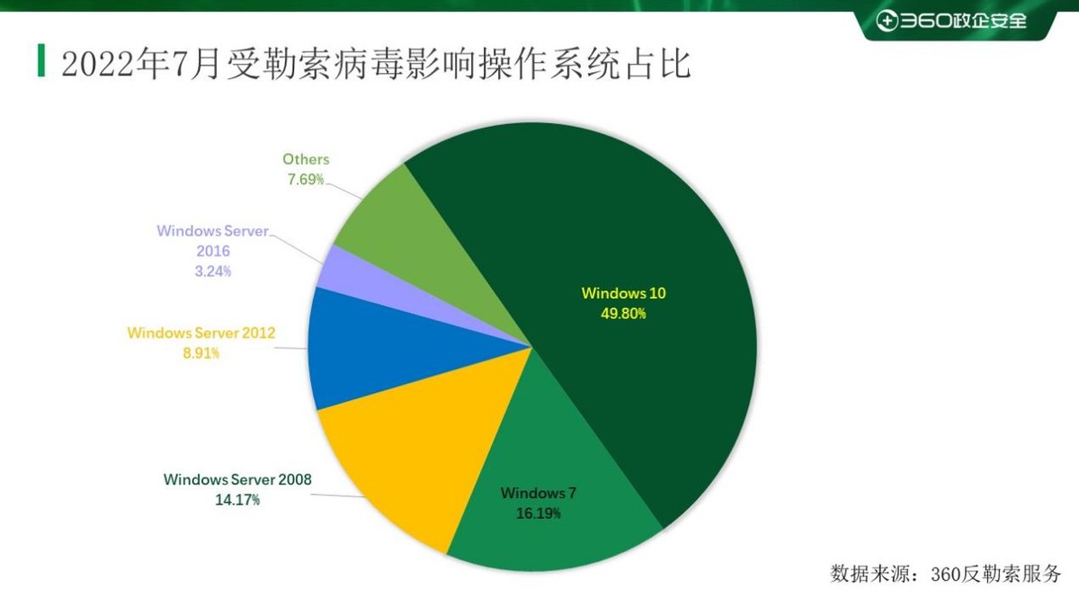 勒索病毒排行,2021年都有什么勒索病毒