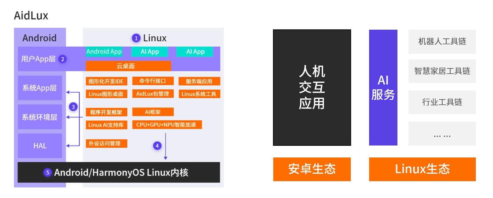 科创迎未来①|成都阿加犀:专注解决AI落地难题