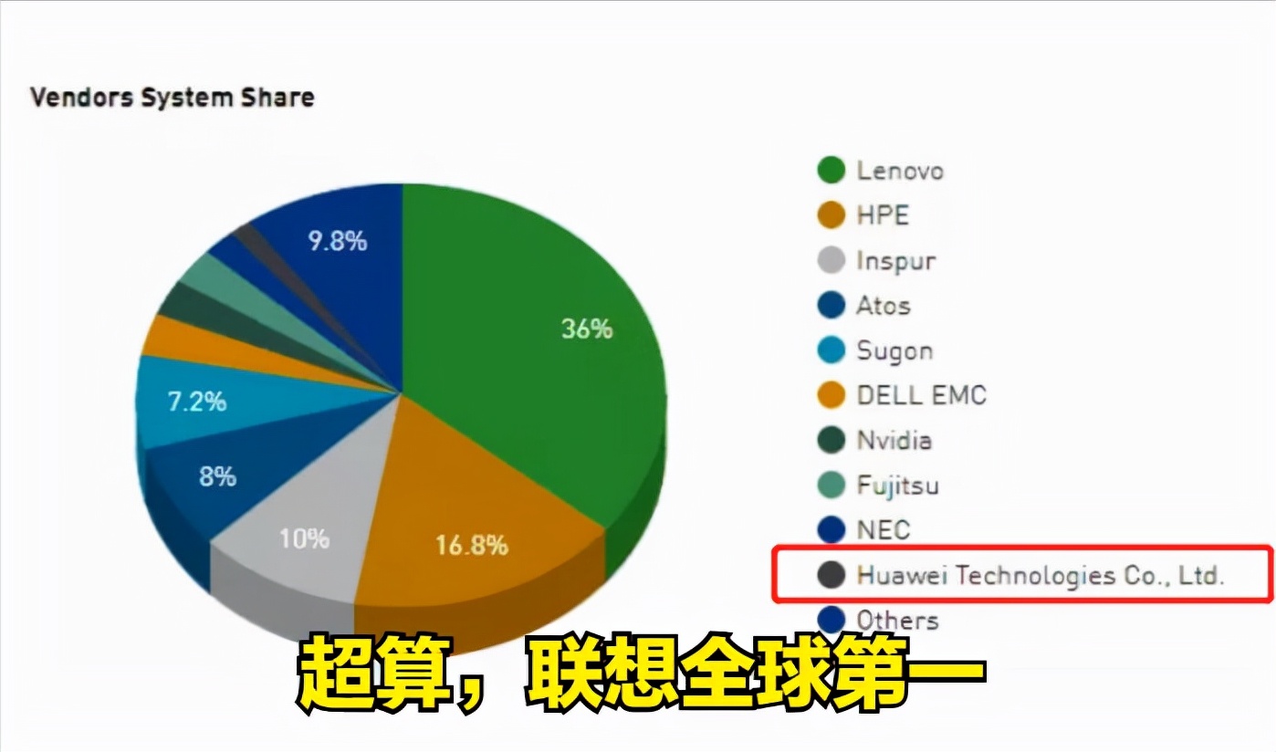 联想新一代智能pc,联想pc是不是全球出货第一