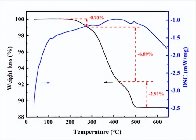 钛铝合金涡轮,钛合金加工技术研究进展与前景