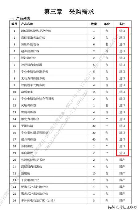 琼中女足,琼中女足经费来源