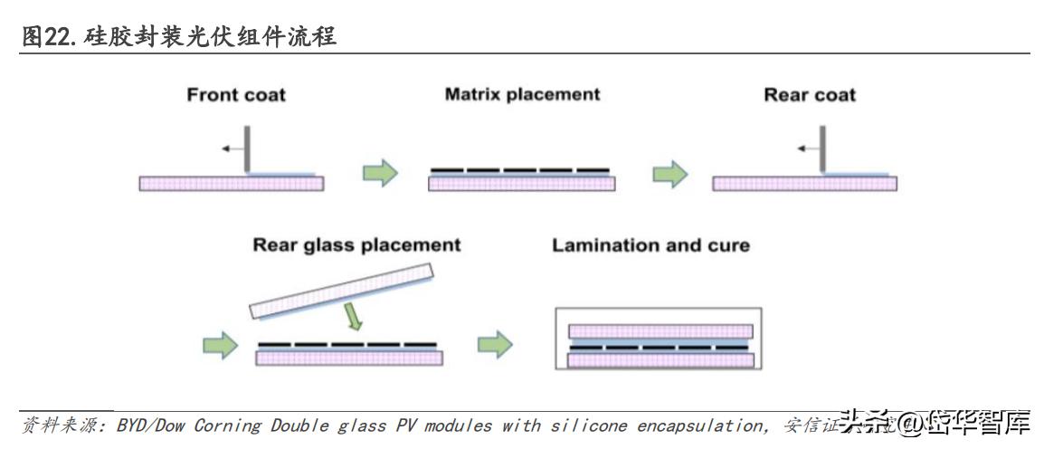 锦富技术光伏封装工艺的市场前景,锦富技术光伏封装试验线