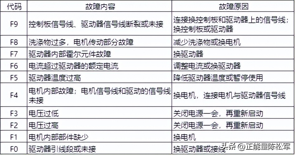 扎努西伊莱克斯洗衣机,扎努西伊莱克斯滚筒洗衣机
