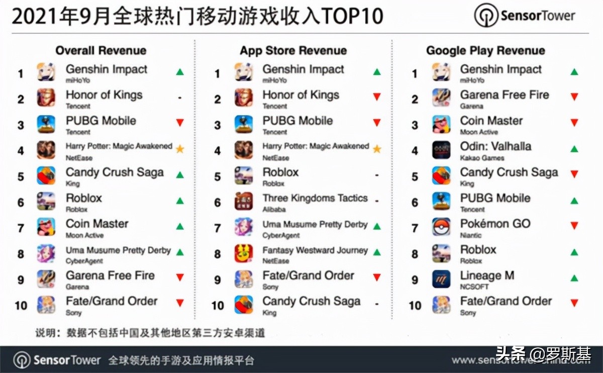 网易游戏现状2024排行榜,网易游戏现在还在玩吗