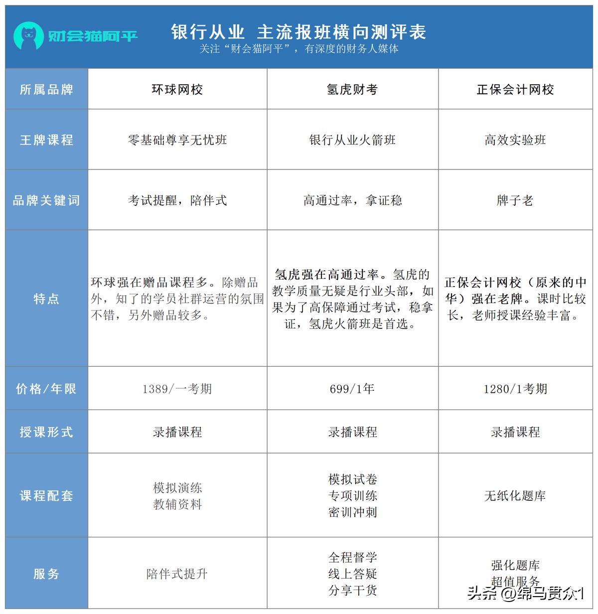 银行从业资格证一年考几次,银行从业资格证书申请条件