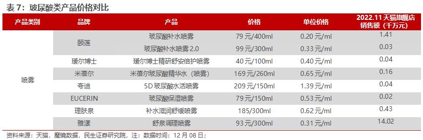 房地产转型大健康产业,2020鲁商发展房地产业务
