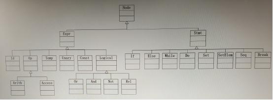 支持windows7的java编译器,java实现的系统