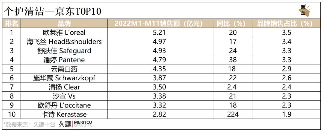 必看｜消费这一年，2022终极复盘